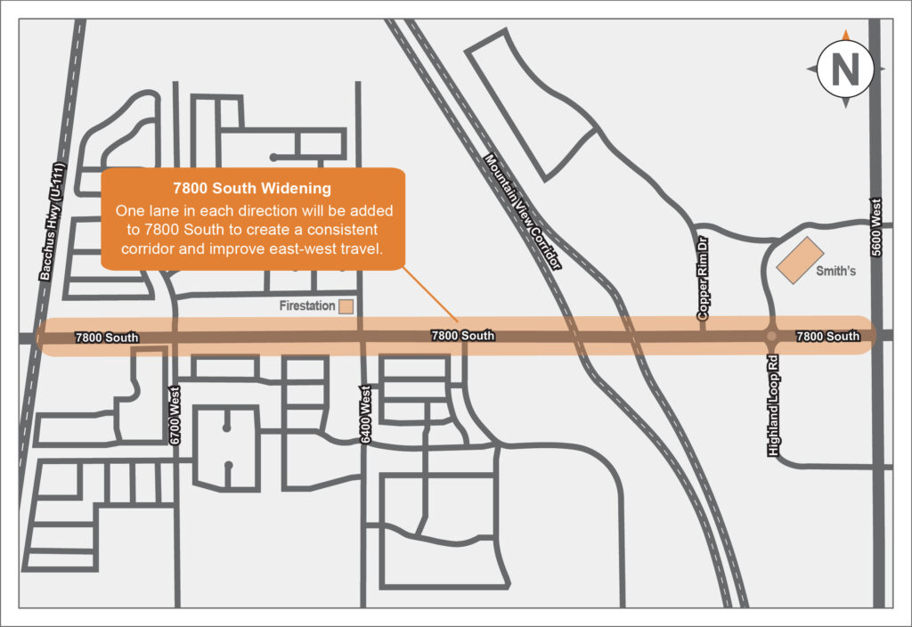 Map depicting a planned widening of 7800 South. The plan includes adding one lane in each direction on 7800 South for improved east-west travel, with landmarks like a fire station and Smith’s nearby.