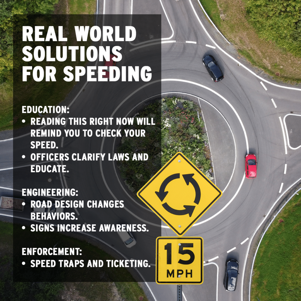 Aerial view of a roundabout with three cars. A large yellow road sign warns to slow to 15 MPH. Overlay text lists speeding solutions: education, engineering, and enforcement strategies. Surrounded by greenery, the scene emphasizes road safety.